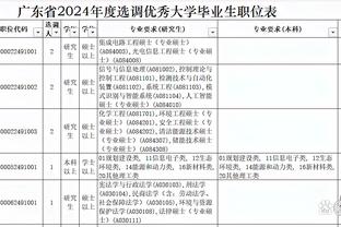 苦苦支撑！比尔半场8中5砍全队最高17分 罚球6中5